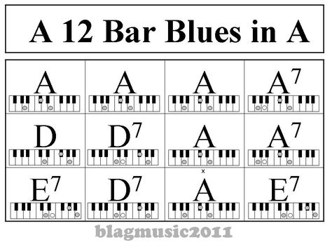 piano jazz chords chart - Google Search Jazz Chord Progressions, Piano Practice Chart, 12 Bar Blues, Jazz Chords, Learn Piano Fast, Piano Chords Chart, Piano Jazz, Piano Classes, Blues Piano