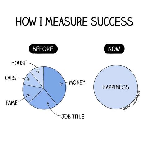 20 Likes, 3 Comments - Audice Wellness Services 🅥🌱🇨🇦 (@audicewellnessservices) on Instagram: “Happiness is that feeling that comes over you when you know life is good and you can't help but…” Stumbling On Happiness, Corporate Job, Brain Learning, Job Quotes, Define Success, Measuring Success, Think Happy Thoughts, Mood Boost, Comparing Yourself To Others