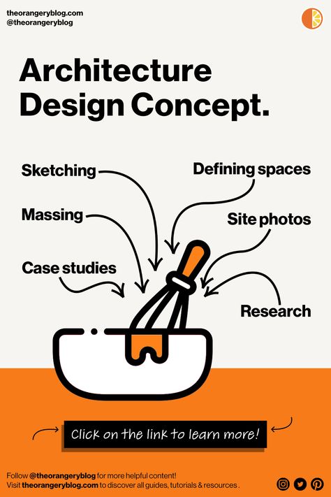 ✨ Learn how to develop a successful architecture design concept! #designconcept #architectureblog #infographic #architecture Iterative Design Process Architecture, Concept Development Sheet, Architecture Form Development, Concept Sheet Architecture, Architecture Topography, Design Development Architecture, Architecture Apps, Learn Architecture, Kaira Looro