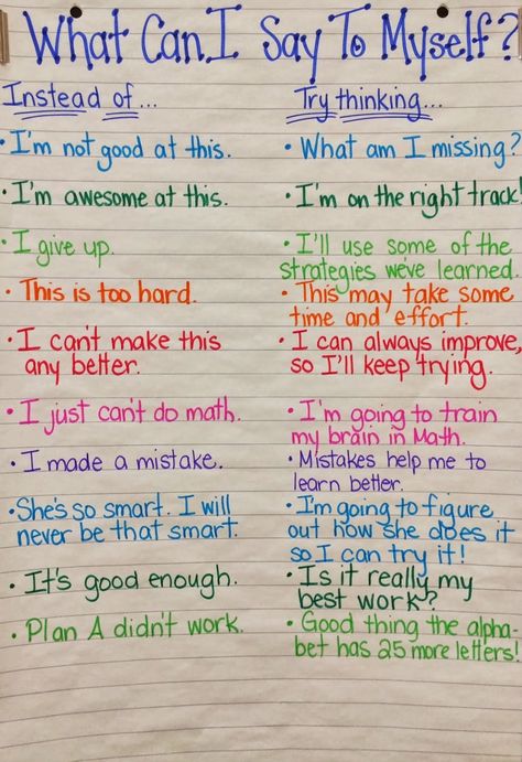 File this under Growth MIndset tools! This is a wonderful anchor chart. Perhaps one of the few times I might include the "what not to do" when coaching, teaching or modeling! What Can I Say, Character Education, Book Study, Homework Help, Behavior Management, Future Classroom, School Counseling, Anchor Charts, Social Emotional