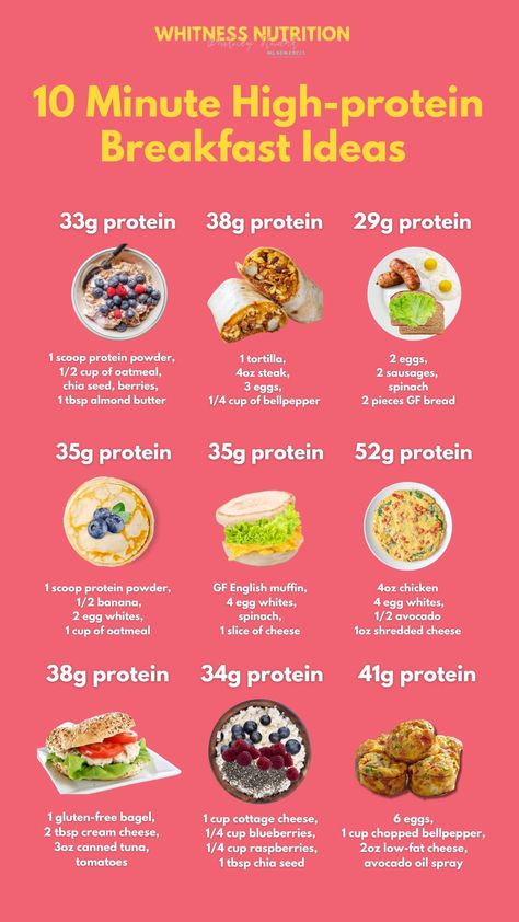 Good High In Protein, Healthy Protein Meal Prep Ideas, Meal Plan Breakfast Healthy, Protein Breakfast Recipes Easy, Mens Healthy Meal Plan, Highly Protein Breakfast, Healthy Lunch With Protein, Macro High Protein Recipes, How To Eat Right