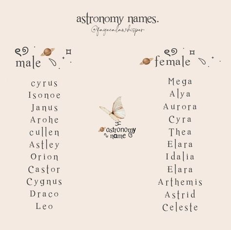 Adrogonus Names, Shifting Pfp Aesthetic, Aesthetic Usernames For Writers, Unique Pretty Names, Pretty Last Names Aesthetic, Fem Names Aesthetic, Names For Books Ideas, Names Of Different Aesthetics, Short Last Names