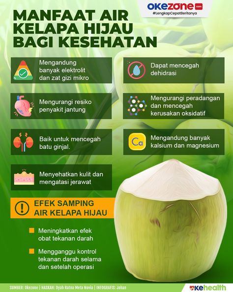 Penyakit Jantung, Air Kelapa