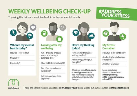 Wellbeing Wednesday, Mental Health Campaigns, Corporate Wellness Programs, Mental Health First Aid, Mental Health Awareness Week, Mental Health Posters, Workplace Wellness, Corporate Wellness, Mental Health Crisis