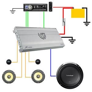 Installing a DIY Car Amplifier  #install #diy #car #amplifier #sound #soundsystem #car #cars #auto #salvage #auction Car Audio Systems Diy, Truck Audio System, Diy Car Audio, Truck Audio, Diy Subwoofer, Custom Car Audio, Sound System Car, Subwoofer Box Design, Car Audio Installation