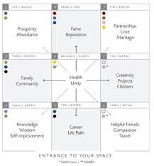 vision board map - Google Search Vision Board Layout, Write The Vision, Vision Board Party, Vision Board Goals, Board Template, Making A Vision Board, Dream Vision Board, Vision Board Inspiration, Creating A Vision Board