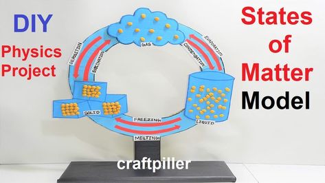 states of matter model science project(three states) State Of Matter Project Ideas, Model Science Project, Science Project Models, What Is Matter, Matter Activities, State Of Matter, Geography Project, Physics Projects, Chemistry Projects