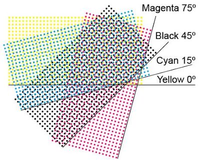 The Print Guide: Halftone screen angles and how to arrange them when printing four color to best manage moiré patterns. Screen Printing Tutorial, Ben Day Dots, Halftone Dots, Riso Print, Up Book, Screenprinting, Lino Print, Silk Screen Printing, Design Graphique