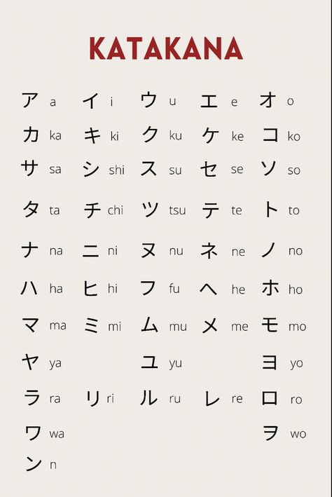 Learn Japanese Beginner, Learn Basic Japanese, Japanese Tattoo Words, Learn Japan, Bahasa China, Bahasa Jepun, Materi Bahasa Jepang, Sign Language Words, Basic Japanese Words