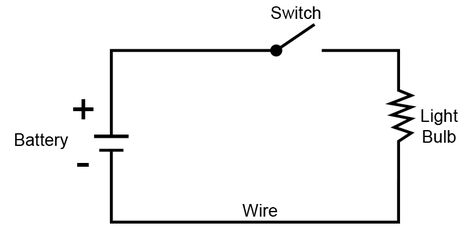 Simple electrical circuits Circuit Drawing, Simple Circuit, Electrical Wiring Diagram, Circuit Diagram, Blood Cells, Batteries, Circuit, Light Bulb, Electricity