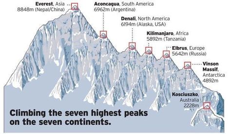 Mountain Infographic, 7 Days Of Creation, Climbing Everest, Monte Everest, Zhangjiajie, Days Of Creation, Nepal Travel, The Mountains Are Calling, Mountain Climbing