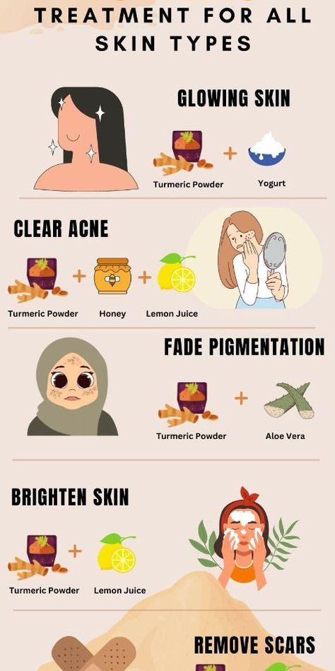 Tumric Mask, Tumeric Face Mask For Dark Spots, Tumeric And Honey Mask Benefits, Face Masks To Clear Acne, Dark Spot Face Mask Diy, Best Mask For Acne, Diy Face Mask For Dark Spots, When To Use Face Masks, Tumeric For Dark Spots Recipe