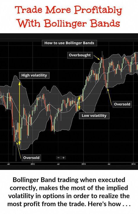 Bollinger Bands, Technical Analysis Charts, Support And Resistance, Trading Desk, Trend Trading, Selling Strategies, Forex Training, Forex Trading Signals, Price Action