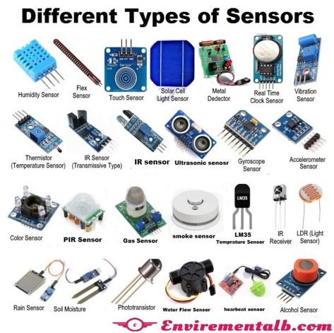 What is Sensor and types of sensor – envirementalb.com Cyberpunk Hacker, Electronics Project, Simple Electronic Circuits, Basic Electronic Circuits, Basic Electrical Wiring, Learn Computer, Home Electrical Wiring, Learn Computer Coding, Electrical Circuit Diagram