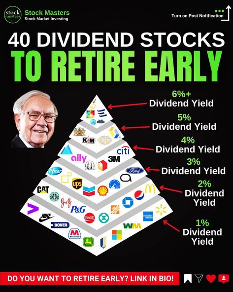 Dividend Portfolio, Investing Infographic, Business Strategy Management, Invest In Your Health, Online Stock Trading, Social Media Marketing Strategies, Financial Motivation, Dividend Income, Dividend Investing