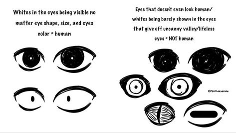 Human Eyes Reference, Inhuman Oc Ideas, The Artist Vs The Art, Character Design Tropes, Character Concepts Writing, Non Human Oc Ideas, Looking Down Art Reference, 4 Eyes Character Design, Non Human Oc Art