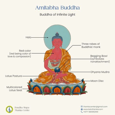 Embrace 𝐀𝐦𝐢𝐭𝐚𝐛𝐡𝐚 𝐁𝐮𝐝𝐝𝐡𝐚'𝐬 boundless compassion and infinite light for inner peace and spiritual growth. 🌟 In Tibetan Buddhism, Amitabha Buddha is associated with the west, envisioned as the red setting sun. He represents the supreme power and energy of nature, accessible to all sentient beings, and protects them from negative emotions of attachment. His emblem, the lotus, symbolizes gentleness, openness, and purity. #AmitabhaBuddha #TibetanBuddhism #SettingSun #SupremePower #NatureEnergy #S... Aum Art, Lotus Buddha, Sentient Beings, Amitabha Buddha, Buddhist Symbols, Buddhist Monk, Buddha Quotes, Tibetan Buddhism, Setting Sun