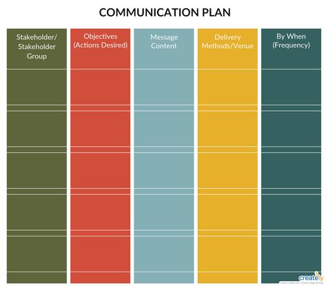 A communications plan serves as a road map for delivering your message to your target audience in an effective way. Use this communications plan template to develop your strategy and deploy it. Use Creately’s easy online diagram editor to edit this diagram, collaborate with others and export results to multiple image formats.  #CommunicationPlan #Communication #Howto #CommunicationPlaning Communication Strategy Template, Masterplan Diagram, Communications Plan Template, Strategic Communication, Employee Communication, Communication Plan, Communication Plan Template, Organizational Communication, Agile Project Management