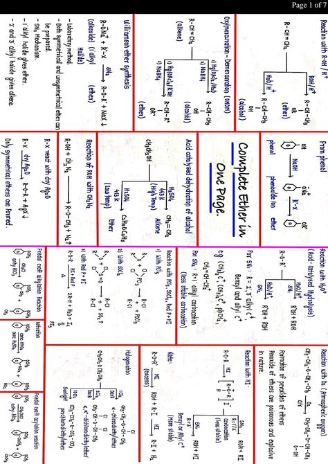 SOLUTION: Alcohol phenol ether mindmap - Studypool Alcohol Phenol Ether Notes, Study Physics, Application Writing, Transcription And Translation, Study Chemistry, How To Study Physics, Chemistry Education, Number Theory, Neet Exam