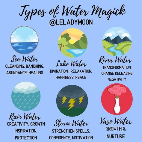 💎Awaken Your Inner Witch💎 on Instagram: “Do you do any water magick? 💦🌊 . F O L L O W 👉🏼 @leladymoon 🌙 . Want to join a magickal coven, a witchy Spotify playlist, personal readings…” Uplifting Memes, Water Magick, Water Spells, Power Of Water, Types Of Water, Elementary My Dear Watson, Witch Board, Water Witch, Magic Spell Book