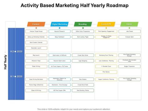 Activity based marketing half yearly roadmap Project Milestones, Dynamic Presentation, Marketing Roadmap, Budgeting Template, Conference Planning, Powerpoint Layout, Engagement Strategies, Work Plans, Value Proposition