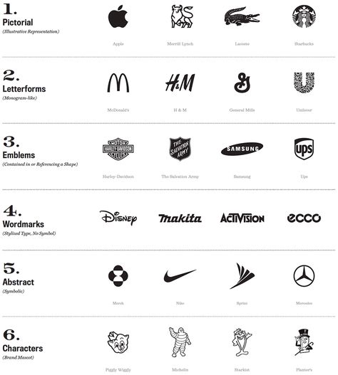 Which of These 5 Types of Logos is Best for Your Identity Project? — TypeEd Types Of Logos, Sports Brand Logos, Logo Motion, Visuell Identitet, Logo Generator, Identity Project, Type Logo, Design Club, Inspiration Logo Design