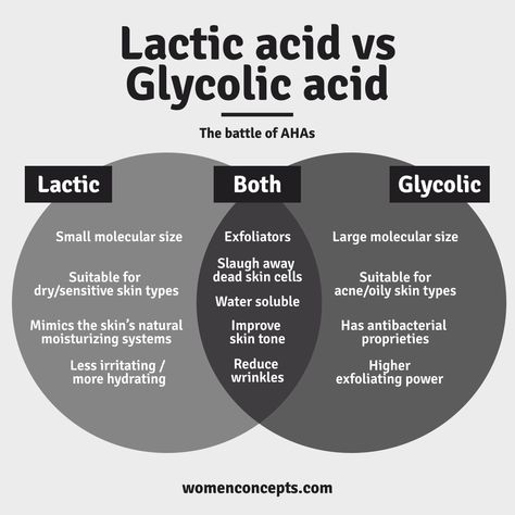 lactic acid vs glycolic acid Beauty Skin Quotes, Skin Tightening Treatments, Skin Care Guide, Basic Skin Care Routine, Winter Skin Care, Dry Sensitive Skin, Skin Care Serum, Lactic Acid, Glycolic Acid