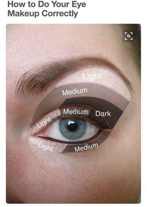 Makeup Emoji, Teknik Makeup, Makeup Contouring, Eyeliner Tips, Makeup Steps, Makeup Brushes Guide, Flot Makeup, Smokey Eye Makeup Tutorial, Smink Inspiration