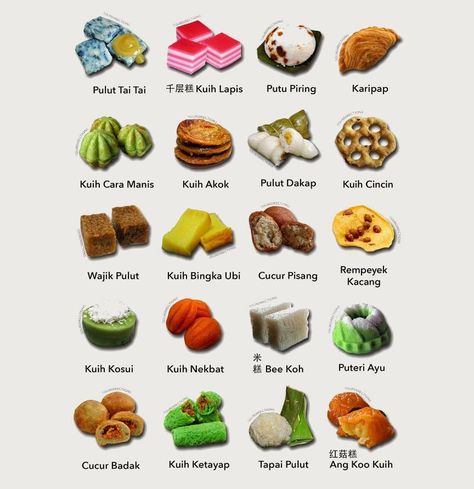 Nostalgia time! Which is your favorite #kueh? Kuih Lapis Recipe, Malay Dessert, Malaysian Food Desserts, Malaysian Kuih, Malaysian Culture, Malay Cuisine, Brownies Ideas, Nyonya Kuih, Breakfast Poster