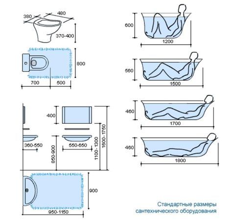 Dimensions Bathroom, Bilik Air, Bathroom Dimensions, Bathroom Plans, Bilik Mandi, Attic Bathroom, Bathroom Diy, Layout Architecture, Bathroom Layout