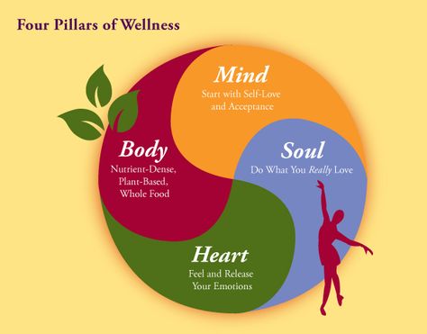 the five pillars of health | Email This BlogThis! Share to Twitter Share to Facebook Share to ... Healthy Eating Lunch, Herbalife Nutrition Club, 4 Pillars, Creating Wealth, Healthy Chicken Dinner, Better Body, Cat Treat Recipes, Personality Development, Recipe From Scratch