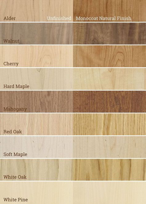 Wood Floor Stain Colors, Materials Board Interior Design, Floor Stain, Rubio Monocoat, Wood Stain Colors, Interior Design Guide, Wood Sample, Different Types Of Wood, Floor Colors