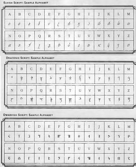 The 3 languages found in the Dungeons and Dragons Player's Handbook Dungeons And Dragons Languages, Dnd Languages Alphabet, Druidic Language Dnd, Dnd Elvish Alphabet, Dnd Infernal Alphabet, Infernal Language Dnd, Orc Language, D&d Languages, Dnd Language Alphabet