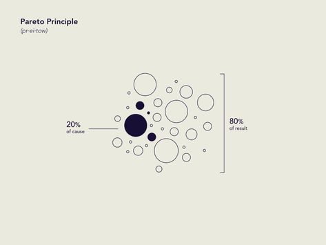 Time Visualization Design, Experience Map Design, Simple Data Visualization, Data Design Infographic, Process Diagram Design, Minimal Infographic, Diagram Infographic, Data Visualization Infographic, Pareto Principle