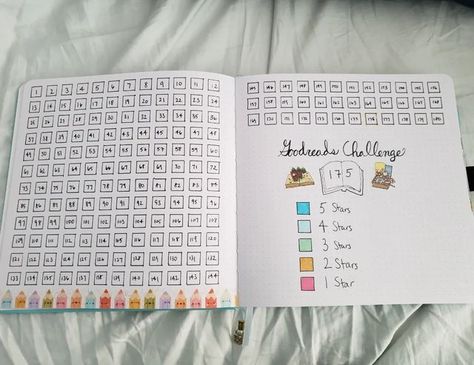 Grittney Tam on Instagram: "Okay last two spreads for the reading journal before I do the January cover page. I left some spaces around the edges of the Goodreads challenge that I can add more boxes if I need to. I had an issue with the book stamp for the shelves but it doesn't need to be perfect and I'm sure it'll look good once it's all colored in. I am loving this journal! Supplies used: @archerandolive @kitschy.kawaii @stickiiclub @imaginstation @lovepipsticks @pineberrypaper @peanutprintz Reading Wrap Up Bullet Journal, Katie Is Reading Journal, January Reading Journal, Reading Journal 2024 Cover Page, Reading Journal Cover Page Ideas, Book Journal Cover Page, Reading Journal Cover Page, Book Journal Ideas Inspiration, January Reading