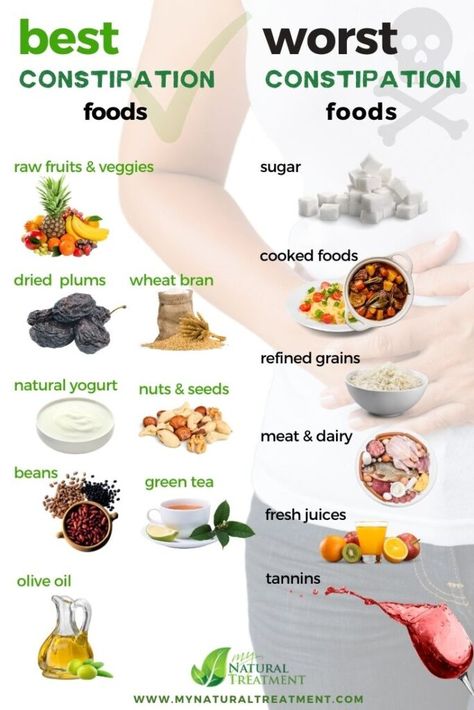 Constipation Relief Foods, Best Foods For Constipation, Constipation Food, Cleaning Your Colon, Constipation Remedies, Healthy Remedies, Constipation Relief, Fiber Diet, Natural Yogurt