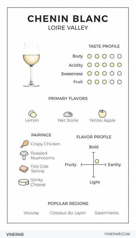 Affordable Wine Club #OWineGlasses ID:4111361546 #WineDeals Wine Chart, Sweet Champagne, Wine Facts, Wine Tasting Notes, In Vino Veritas, Champagne Brands, Wine Knowledge, Wine Education, Wine Tasting Party