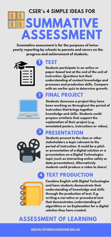 Classroom Assessment, Summative Assessment, Values Education, Teaching Life, Australian Curriculum, Formative Assessment, Assessment Tools, Educational Psychology, Teaching Tools