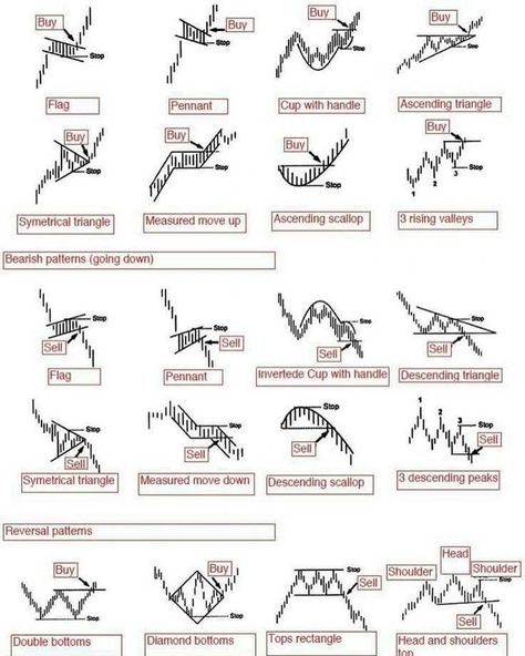 Cryptocurrency Trading Signals Forex Candlestick Patterns, Trading Patterns, Bull Bear, Ilmu Ekonomi, Bollinger Bands, Stock Chart Patterns, Forex Trading Tips, Stock Trading Strategies, Options Trading Strategies