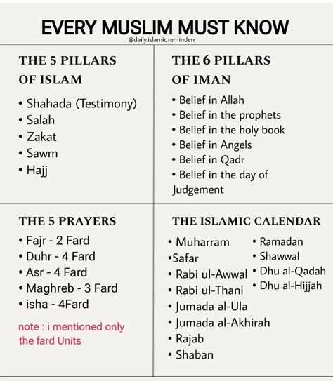 5 Prayers Islam Time, Rakats Of Salah, Islamic Stories In English, 5 Kalima Of Islam In English, Quran Study Plan, Islamic Diary Ideas, Islam Journal, Sunnah Prayers, La Mecca