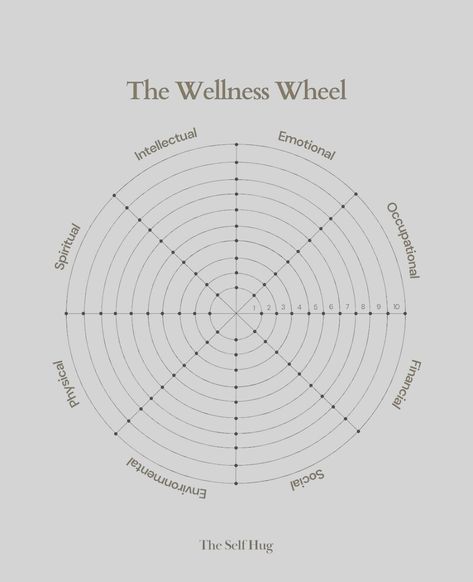 The wellness wheel is a model that encompasses dimensions such as physical, emotional, social, intellectual, spiritual, environmental, financial, and occupational health, highlighting various aspects of well-being. It illustrates the balance between these areas, allowing individuals to identify strengths and areas needing growth. This approach promotes holistic well-being, emphasizing how each dimension impacts overall health and supports positive lifestyle changes. #wellnesswheel #health #em... Identify Strengths, Wellness Wheel, Holistic Health Coach, Occupational Health, Positive Lifestyle, Lifestyle Changes, Health Coach, Holistic Health, Vision Board