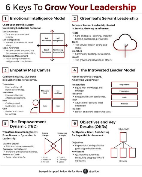 Luc Blondiau on LinkedIn: KEYS for YOUR Leadership Parenting Psychology, Projects Management, Leadership Competencies, Executive Presence, Business Strategy Management, Good Leadership Skills, Servant Leader, Self Help Skills, Business Infographics