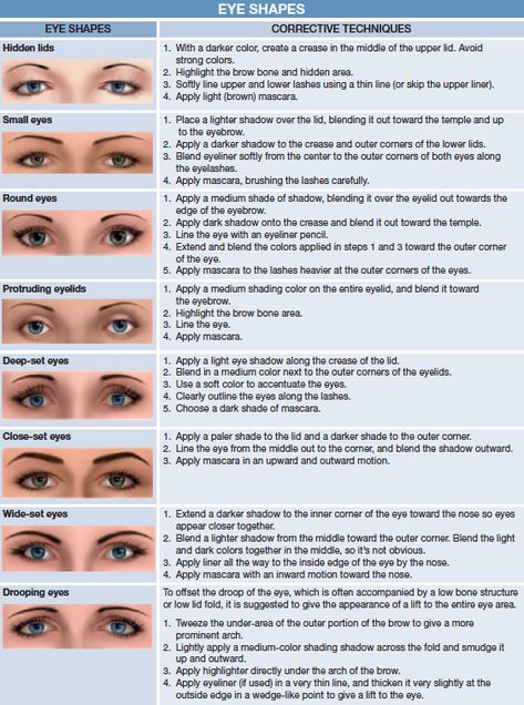 eyebrows Nails Shape Chart, Eye Shape Chart, Nail Shape Chart, Corrective Makeup, Shape Chart, Nails Shape, Ideas For Nails, Girl With Green Eyes, Learn Makeup