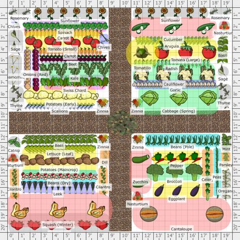 A 20x20 Square Foot Victory Garden, sized for a two-person household. 20 X 20 Garden Layout, Self Sufficient Garden Layout, Victory Garden Plans For Family Of 6, 20x20 Garden Layout, 4x8 Garden Bed Plan, Square Garden Design Layout Landscaping, Row Garden Layout, Victory Garden Layout, In Ground Garden Layout Ideas