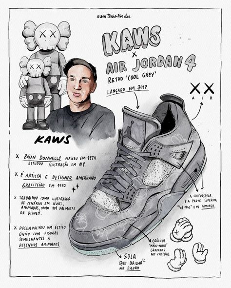 Sneakers Sketch, Sneakers Illustration, Sneakers Drawing, Travis Scott Wallpapers, Custom Sneakers Diy, Jordan Photos, Jordan Iv, Air Jordan Iv, Shoe Poster