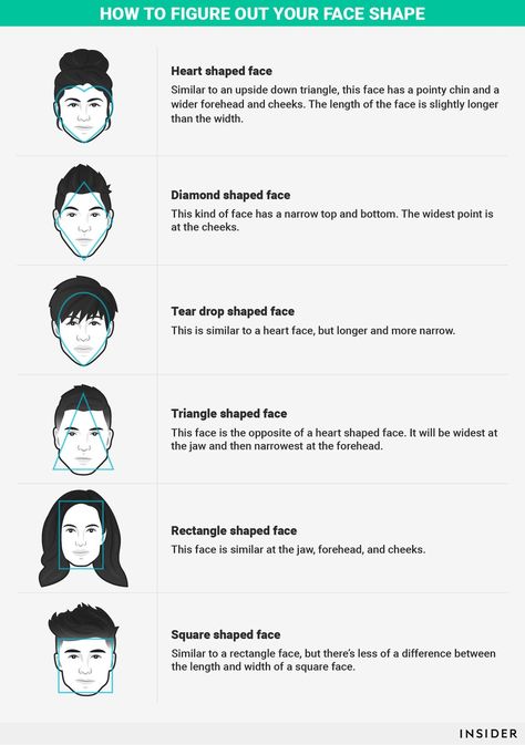 How To Figure Out Your Face Shape, Determine Face Shape, Whats My Face Shape, Nose Types, Healthy Heart Tips, Skin Moles, Face Reading, Makeover Tips, Makeup 101