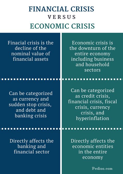 Cfa Aesthetic, Economics Activities, Economics Aesthetic, Economics Vocabulary, Quarterly Planning, Learn Economics, Saving Money Ideas, Economics 101, Fiscal Policy