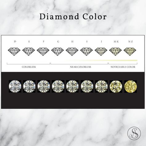 Engagement Ring Color Chart, Diamond Types Chart, Moissanite Color Chart, Types Of Diamonds Colors, Engagement Ring Chart, Ring Color Chart, Diamond Types, Diamond Color Chart, Diamond Chart