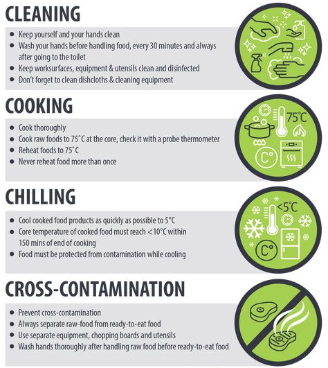 Kitchen Safety Tips, Food Safety Posters, Food Safety And Sanitation, Food Safety Training, Culinary Lessons, Restaurant Kitchen Design, Food Safety Tips, Coffee Infographic, Cloud Kitchen