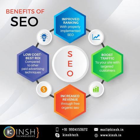 Advertising Techniques, Seo Services Company, Seo Packages, Seo Training, Local Seo Services, Best Seo Company, Seo Digital Marketing, Keyword Research, Seo Agency